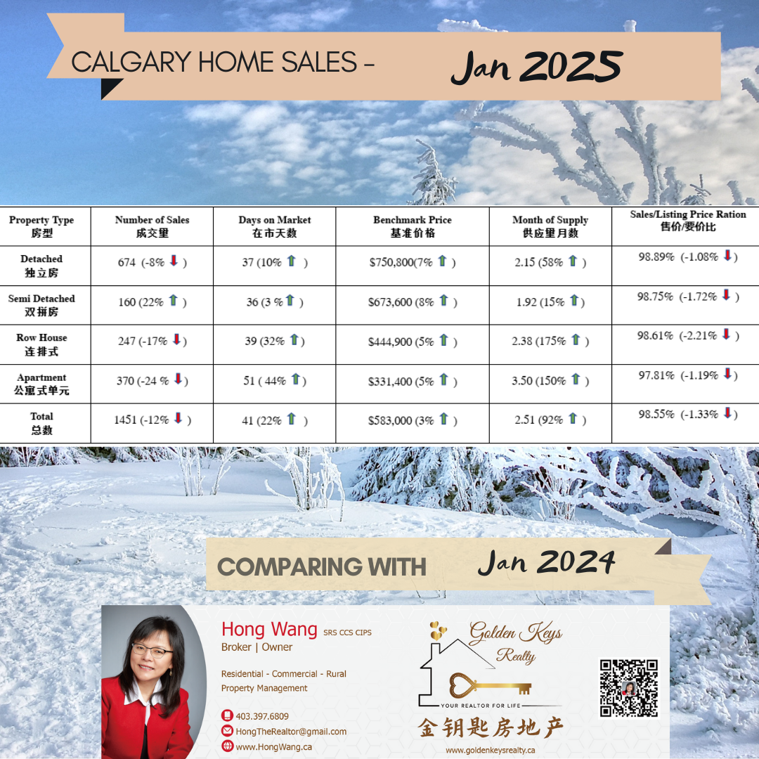January 2025 CalgaryMarket